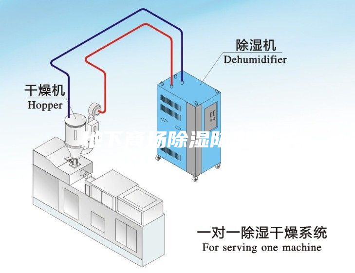 地下商場(chǎng)除濕防潮機