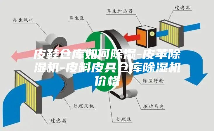 皮鞋倉庫如何除濕-皮革除濕機-皮料皮具倉庫除濕機價(jià)格