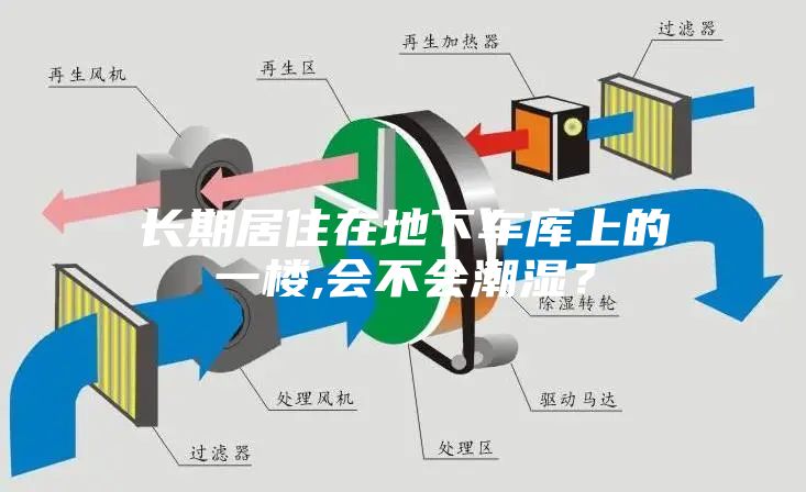 長(cháng)期居住在地下車(chē)庫上的一樓,會(huì )不會(huì )潮濕？