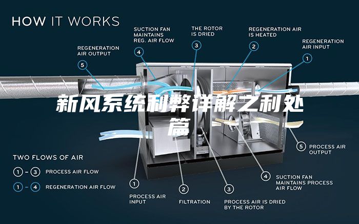 新風(fēng)系統利弊詳解之利處篇