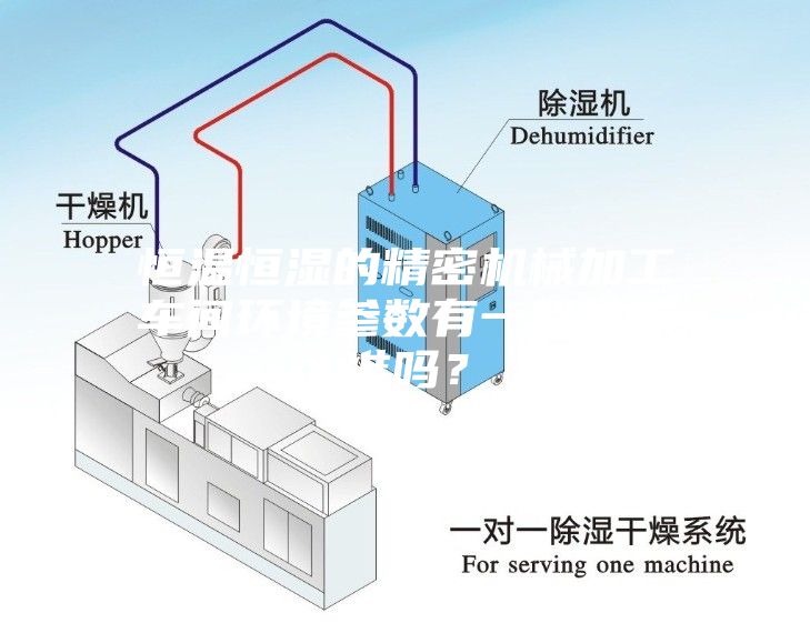 恒溫恒濕的精密機械加工車(chē)間環(huán)境參數有一般性標準嗎？