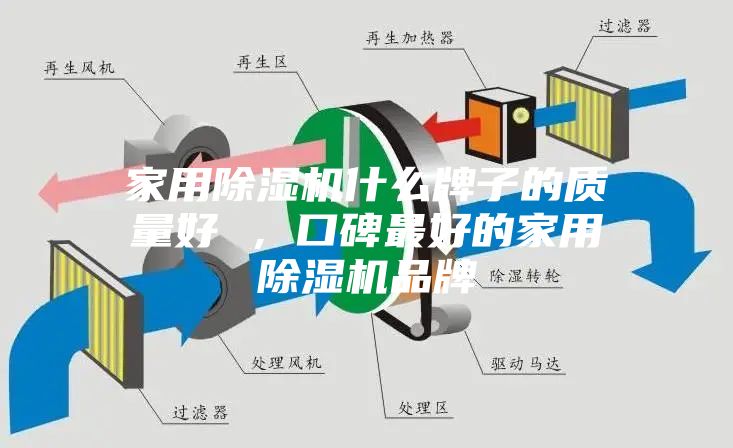 家用除濕機什么牌子的質(zhì)量好 ，口碑最好的家用除濕機品牌