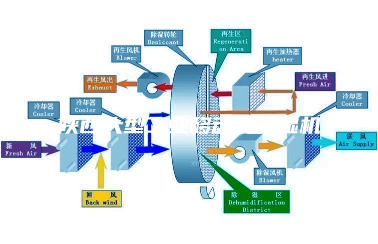 陜西大型工業(yè)移動(dòng)式除濕機