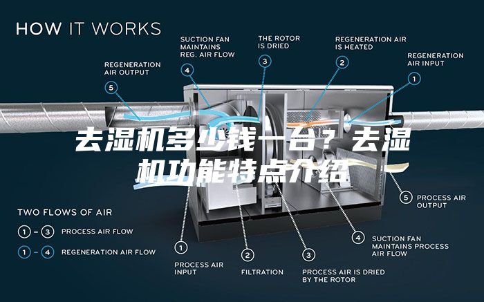 去濕機多少錢(qián)一臺？去濕機功能特點(diǎn)介紹