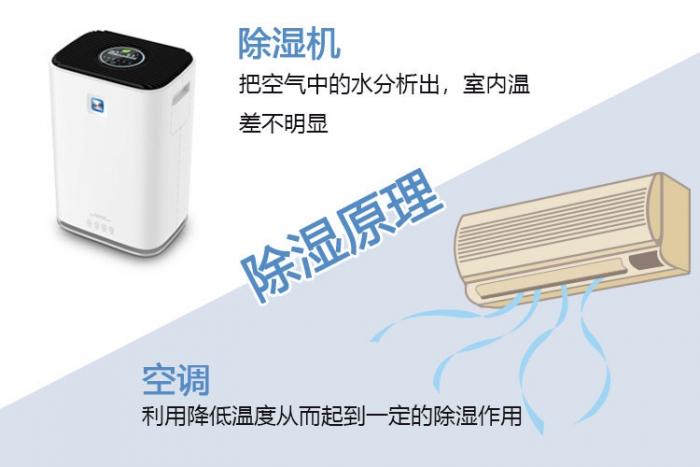 小型加濕器，創(chuàng  )新因需而變