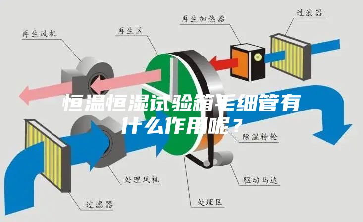 恒溫恒濕試驗箱毛細管有什么作用呢？