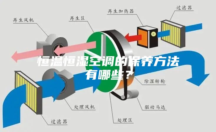 恒溫恒濕空調的保養方法有哪些？