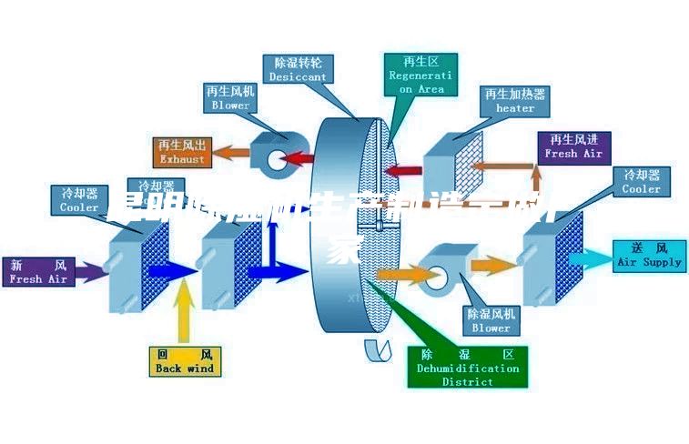 昆明除濕機生產(chǎn)制造定做廠(chǎng)家