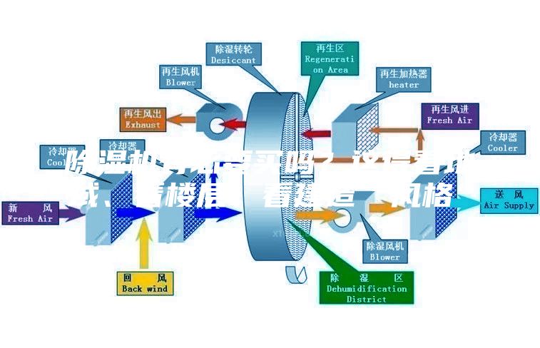 除濕機有必要買嗎?這得看地域、看樓層、看建造“風格”