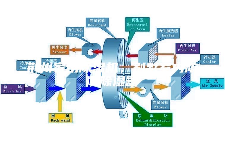 荊州家用除濕機,別墅室內防潮除濕器