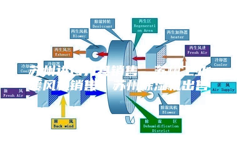 蘇州進口刀具銷售，蘇州工業暖風機銷售，蘇州除濕機出售