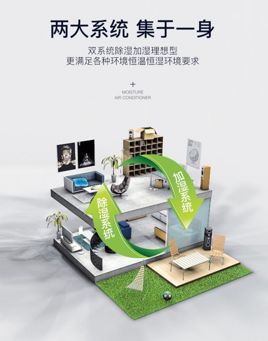 工業生產為什么需要加濕機？