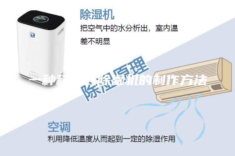 一種移動式除濕機(jī)的制作方法