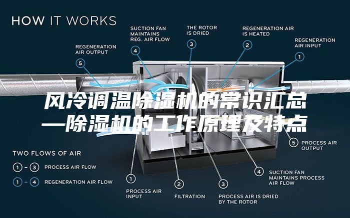 風冷調溫除濕機的常識匯總—除濕機的工作原理及特點