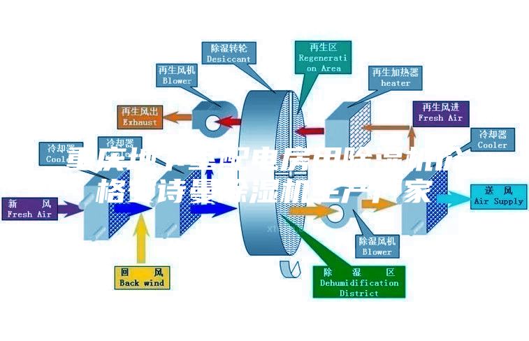 重慶地下室配電房用除濕機(jī)價(jià)格安詩曼除濕機(jī)生產(chǎn)廠家