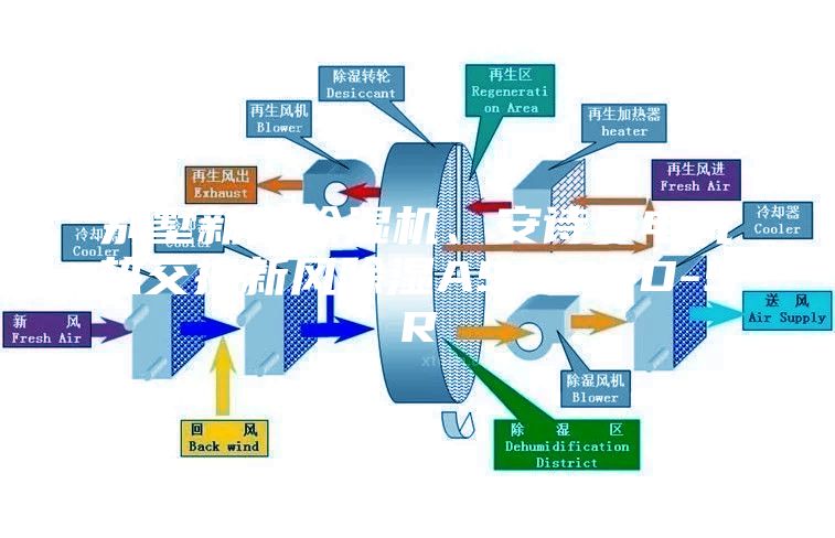 別墅新風除濕機、安詩曼電氣熱交換新風除濕ASM60D-SR
