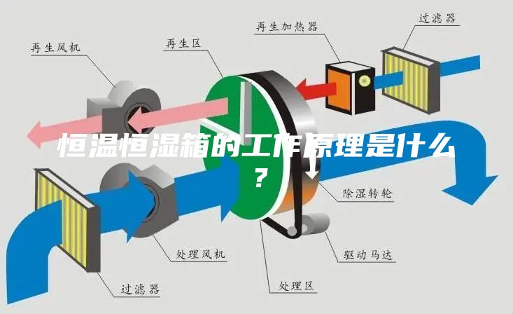 恒溫恒濕箱的工作原理是什么？