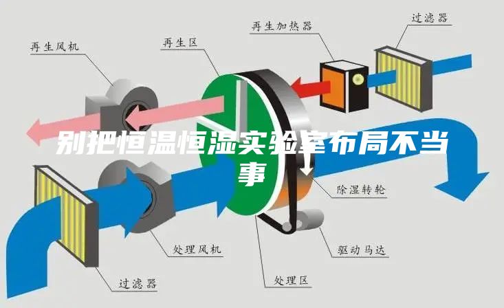 別把恒溫恒濕實(shí)驗室布局不當事