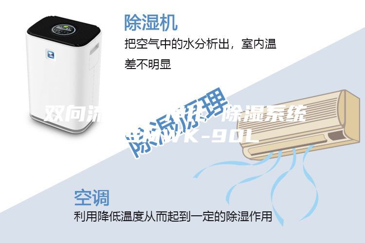 雙向流新風(fēng) 凈化 除濕系統 ASMWK-90L