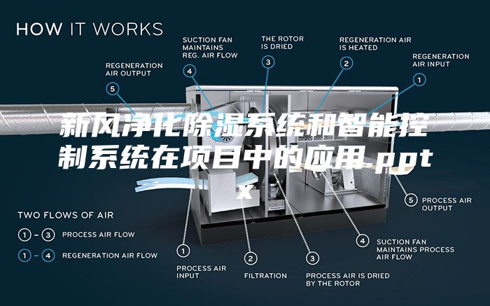 新風(fēng)凈化除濕系統和智能控制系統在項目中的應用.pptx