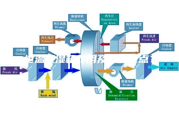 恒溫恒濕箱作用及結構特點(diǎn)？