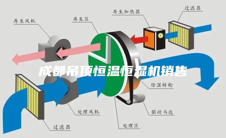 成都吊頂恒溫恒濕機銷(xiāo)售