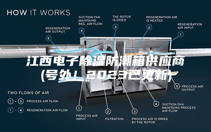 江西電子除濕防潮箱供應商(號外！2023已更新)