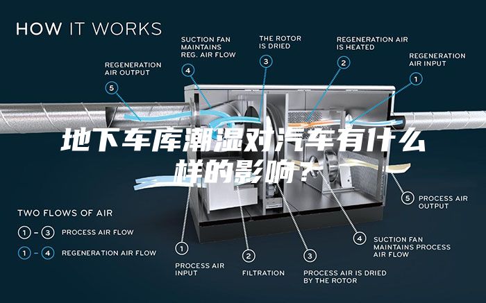 地下車(chē)庫潮濕對汽車(chē)有什么樣的影響？