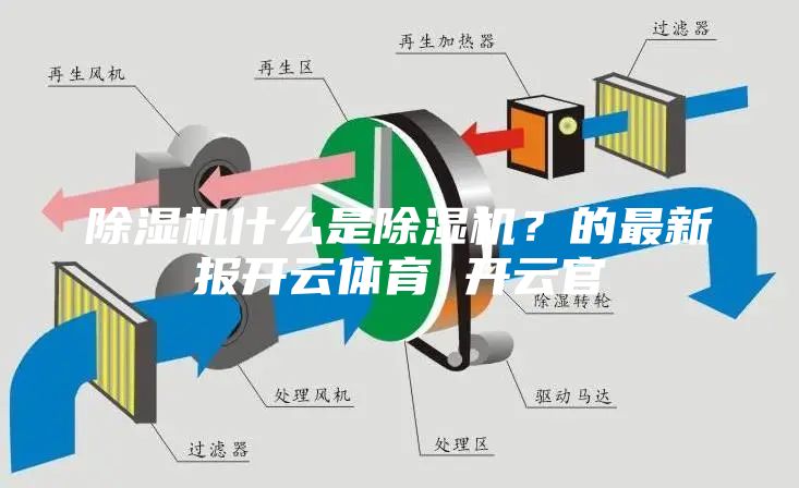 除濕機什么是除濕機？的最新報開(kāi)云體育 開(kāi)云官