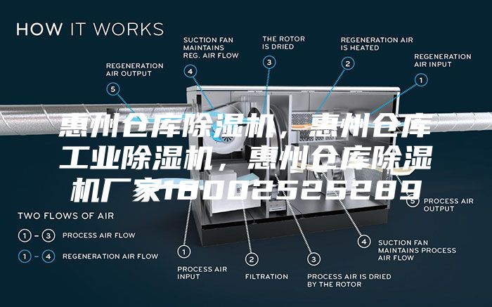 惠州倉庫除濕機，惠州倉庫工業(yè)除濕機，惠州倉庫除濕機廠(chǎng)家18002525289