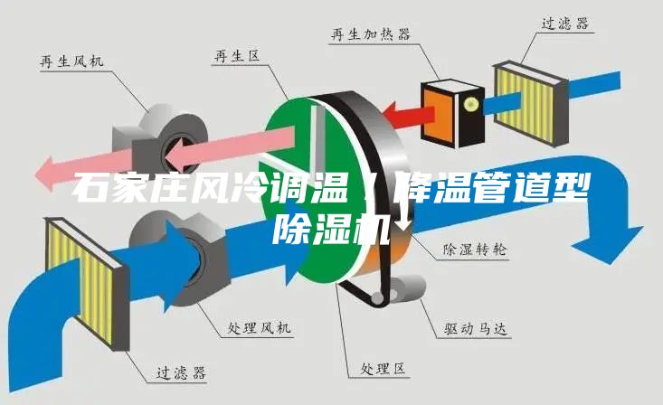石家莊風(fēng)冷調溫／降溫管道型除濕機
