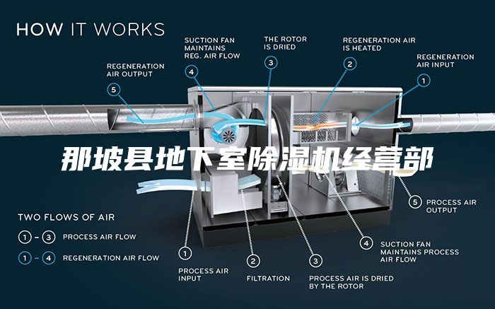 那坡縣地下室除濕機經(jīng)營(yíng)部