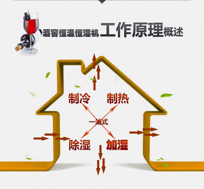 新風(fēng)除濕機的特性講解及其功用的說(shuō)明