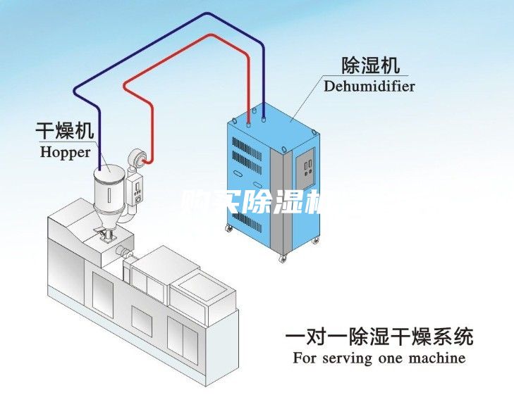 購買(mǎi)除濕機