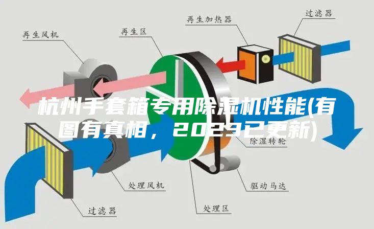 杭州手套箱專(zhuān)用除濕機性能(有圖有真相，2023已更新)