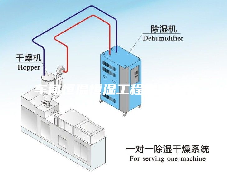 車(chē)間恒溫恒濕工程指什么？