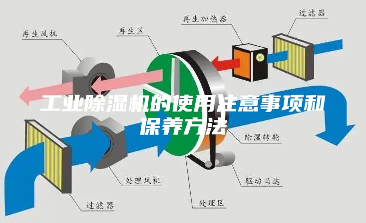 工業(yè)除濕機的使用注意事項和保養方法