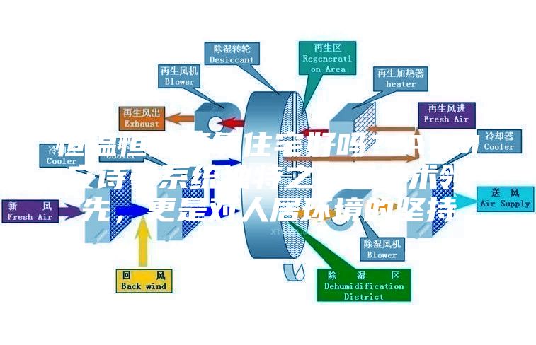 恒溫恒濕恒氧住宅好嗎？ASM安詩(shī)曼系統獨特之處是技術(shù)領(lǐng)先，更是對人居環(huán)境的堅持