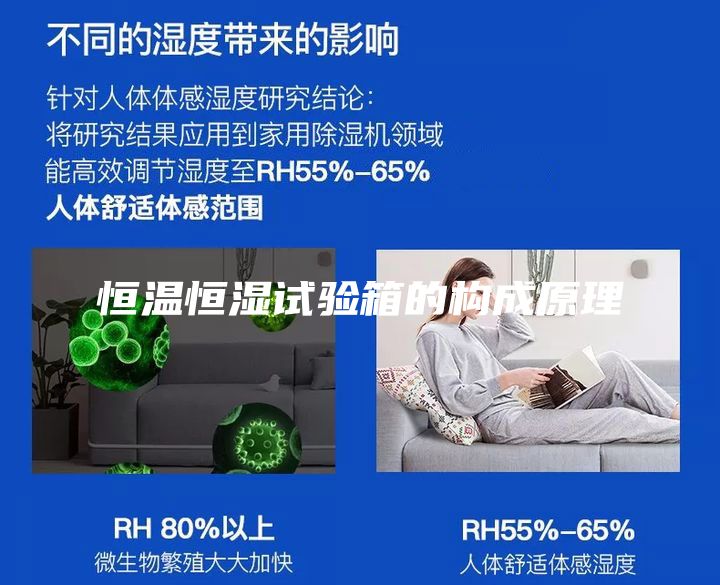 恒溫恒濕試驗箱的構成原理