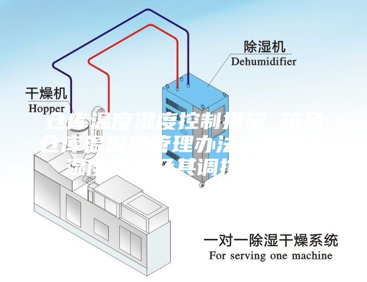 倉庫溫度濕度控制措施_藥品倉庫溫濕度管理辦法，溫度與濕度測量及其調控措施...