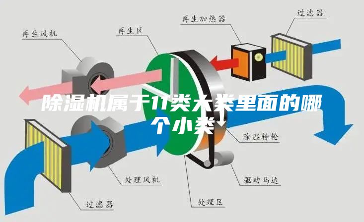 除濕機屬于11類(lèi)大類(lèi)里面的哪個(gè)小類(lèi)
