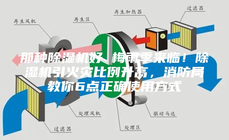 那種除濕機好 梅雨季來(lái)臨！除濕機引火災比例升高，消防局教你6點(diǎn)正確使用方式