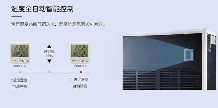 機房除濕機，科學(xué)合理的控制機房濕度