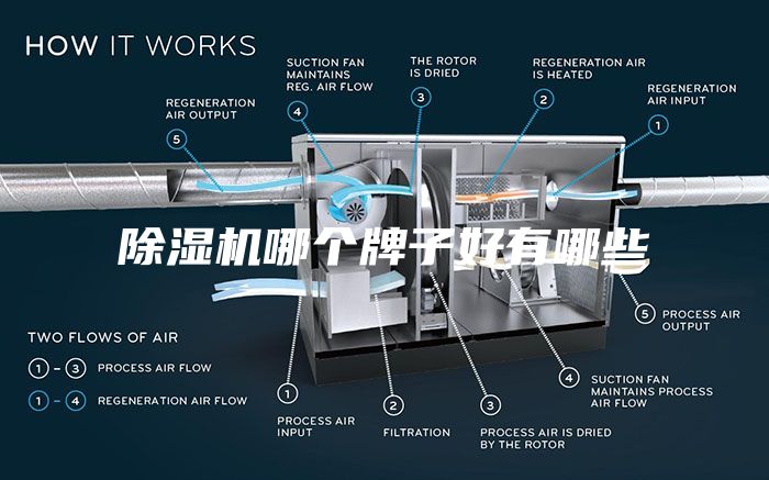 除濕機哪個(gè)牌子好有哪些