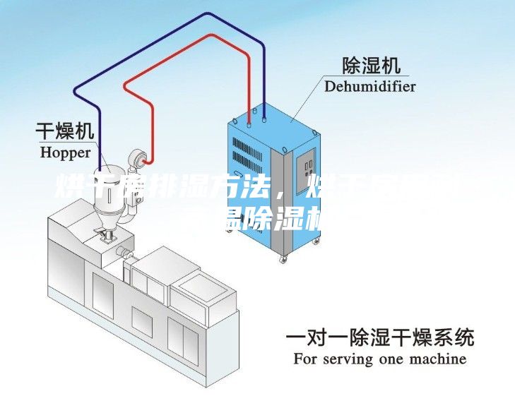 烘干房排濕方法，烘干房用耐高溫除濕機