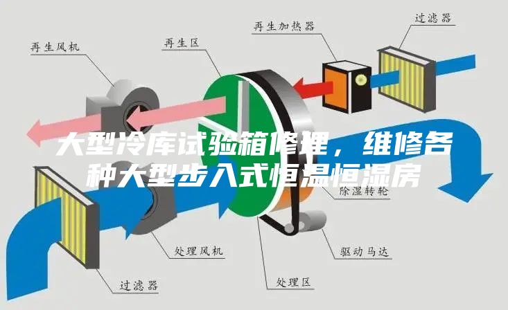 大型冷庫試驗箱修理，維修各種大型步入式恒溫恒濕房