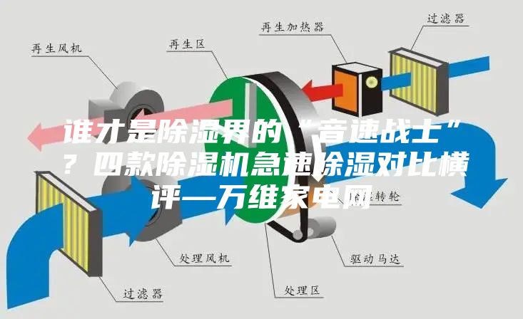 誰(shuí)才是除濕界的“音速戰士”？四款除濕機急速除濕對比橫評—萬(wàn)維家電網(wǎng)