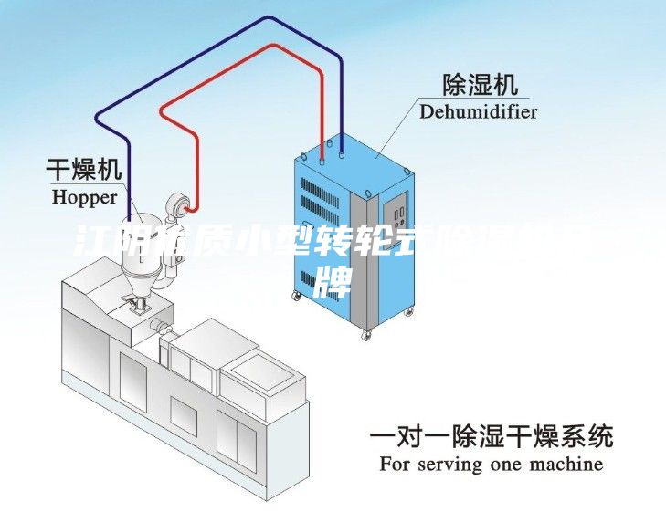 江陰優(yōu)質(zhì)小型轉輪式除濕機品牌