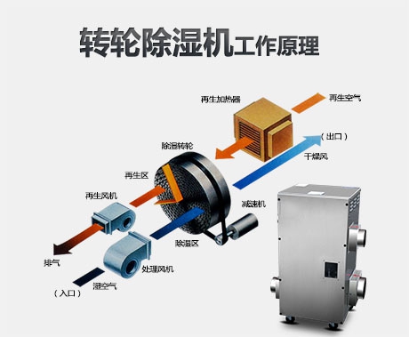 睡覺(jué)的時(shí)候能打開(kāi)除濕機嗎