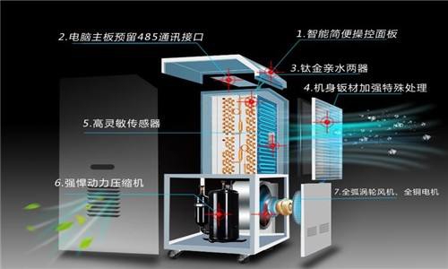 工廠(chǎng)加濕器，工業(yè)廠(chǎng)房自動(dòng)加濕必不可少